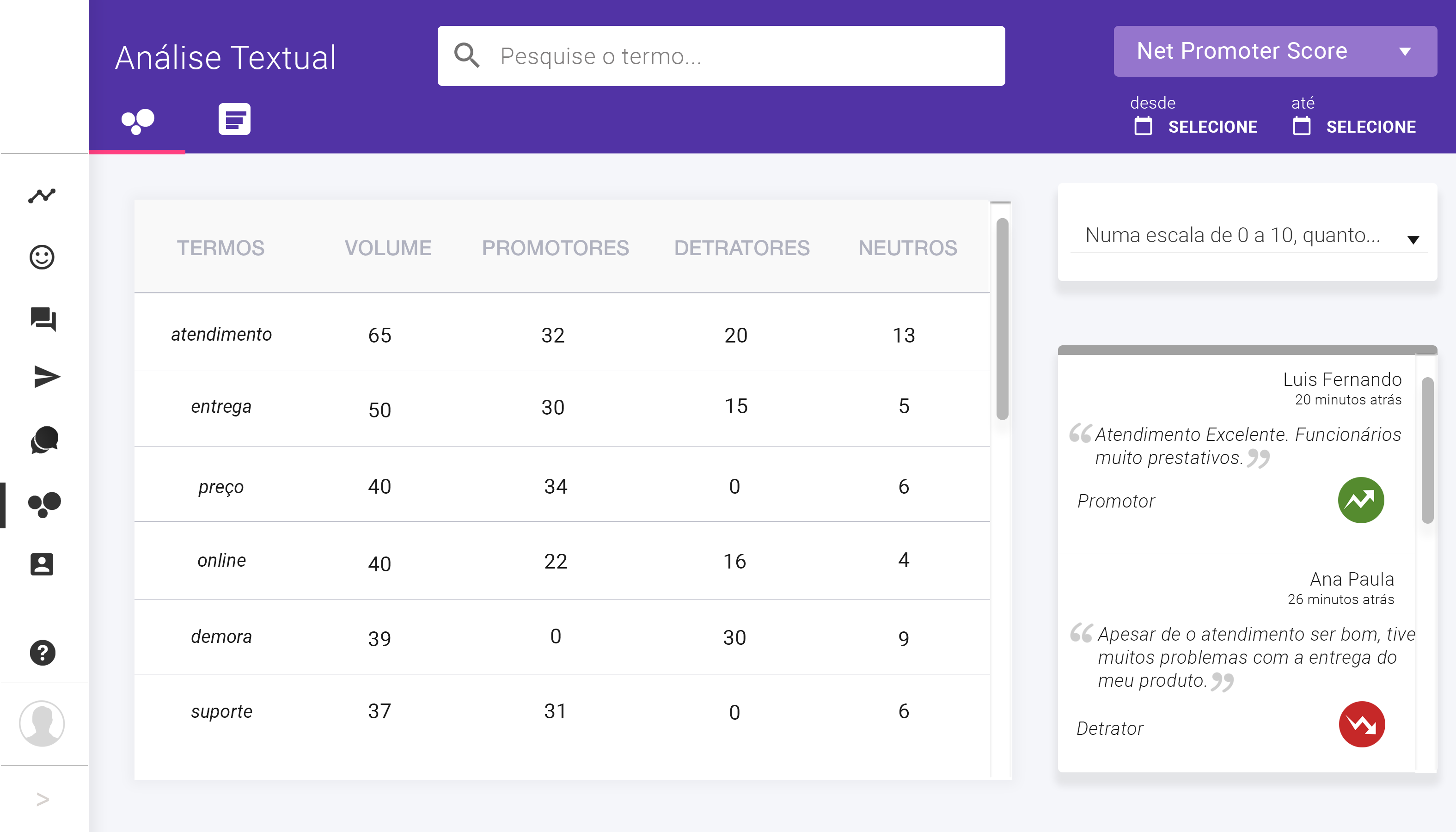 Lista de temas e cruzamentos