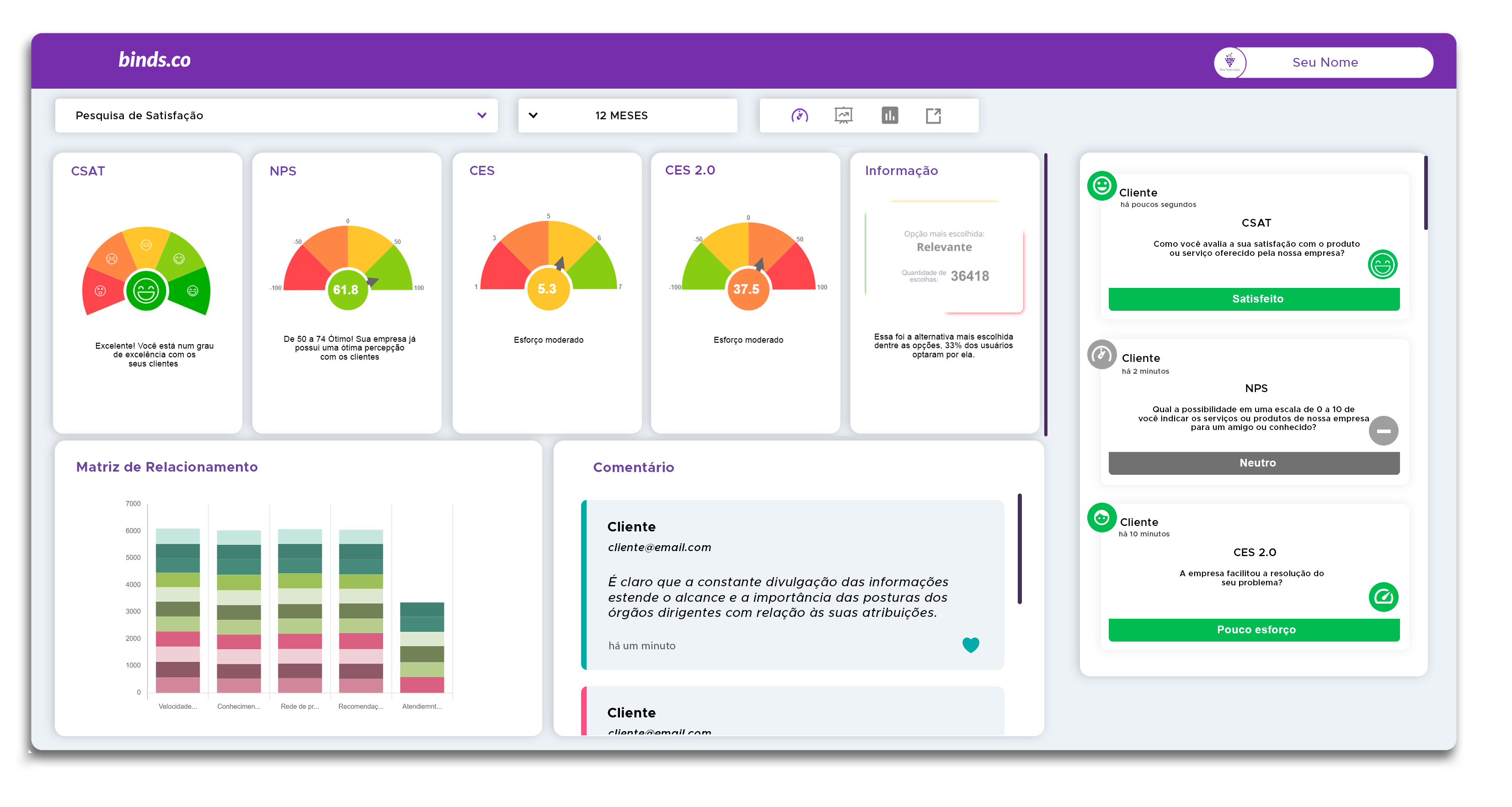 Dashboard com resultados de pesquisas em tempo real