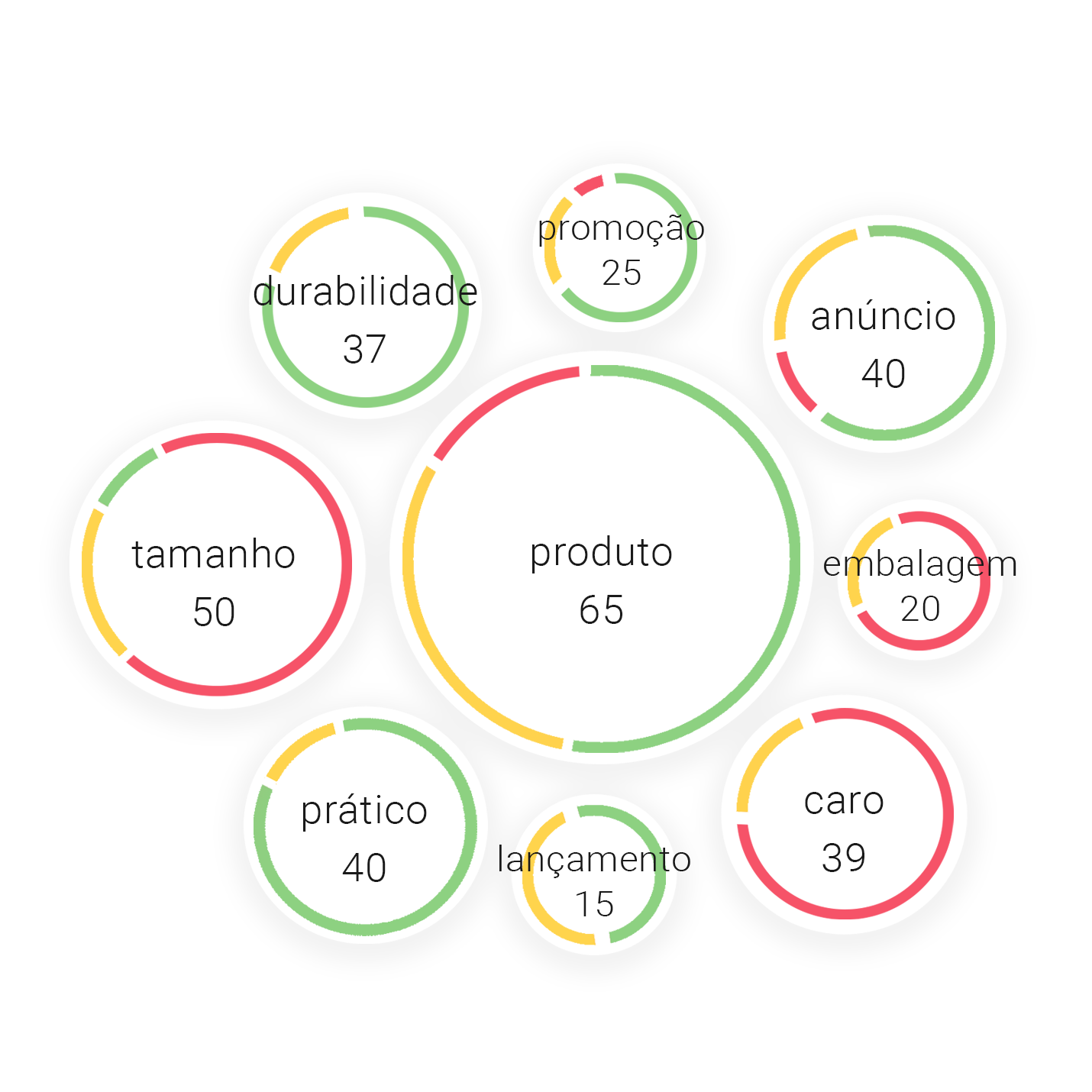Wordcloud para marketing
