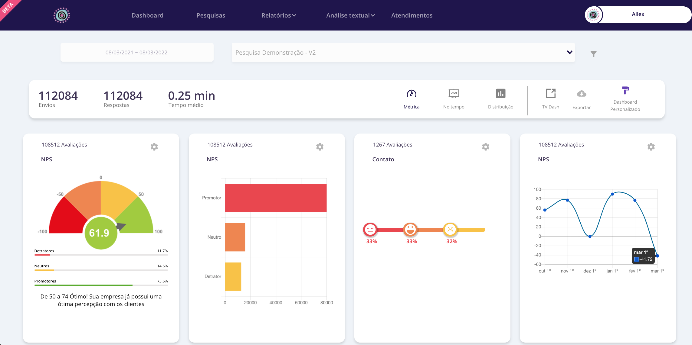Dashboard customizado