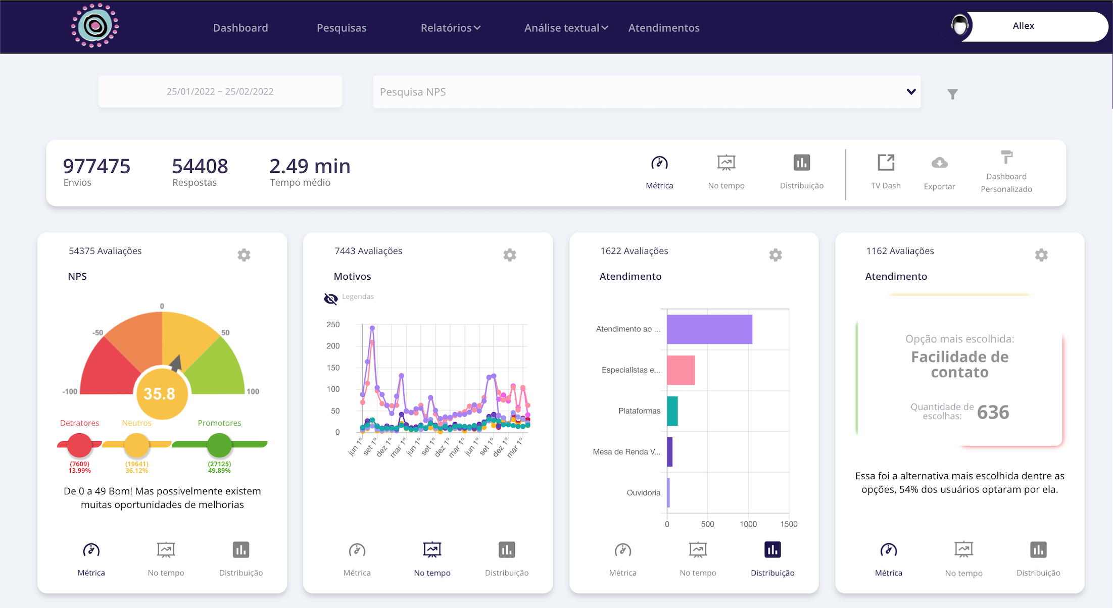 Dashboards com filtros